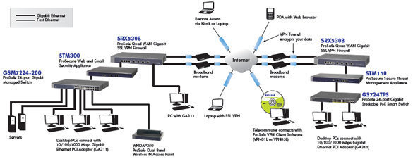 netgear srx5308 vpn 千兆防火墙_上海慧渠网络科技有限公司促销信息_太平洋电脑网it商城